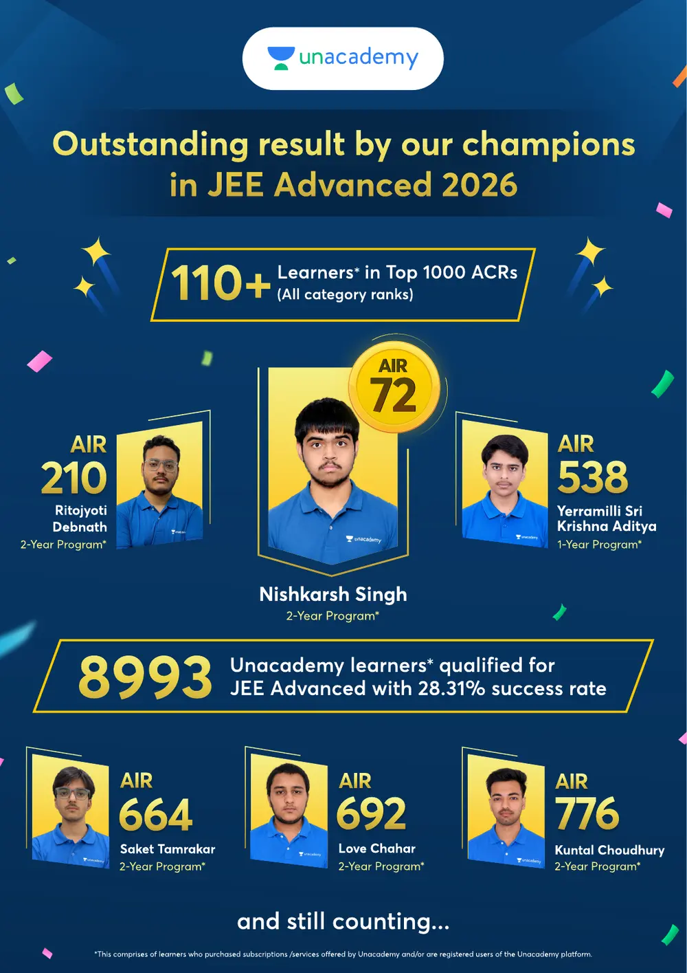 Unacademy learner results, IIT-JEE (JEE Advanced) 2026