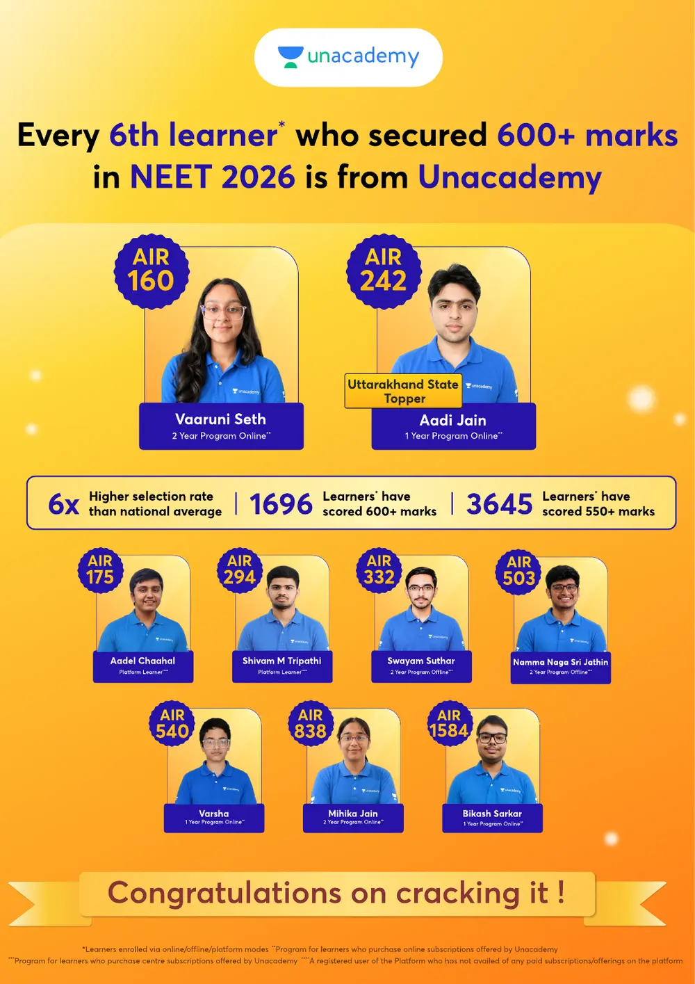Unacademy learner results, NEET-UG 2026
